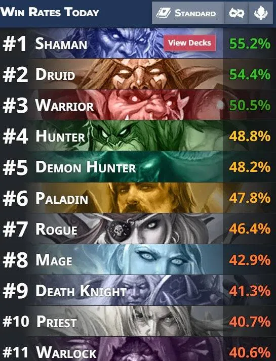 HS-Cataclysm-winrates