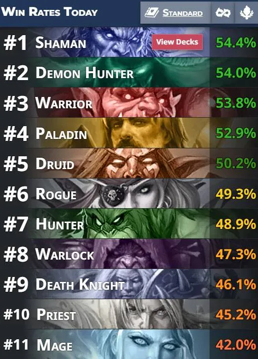 Hearthstone-Restoration-of-Azeroth-class-sets-winrates
