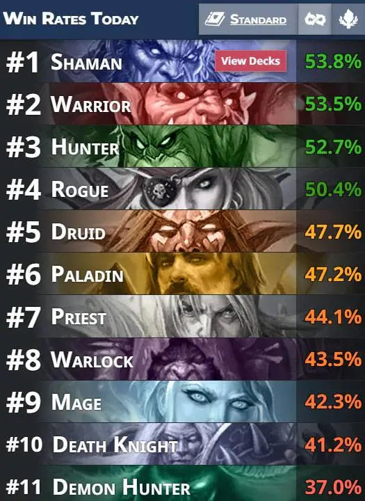 HS-Escape-from-violet-hold-winrates