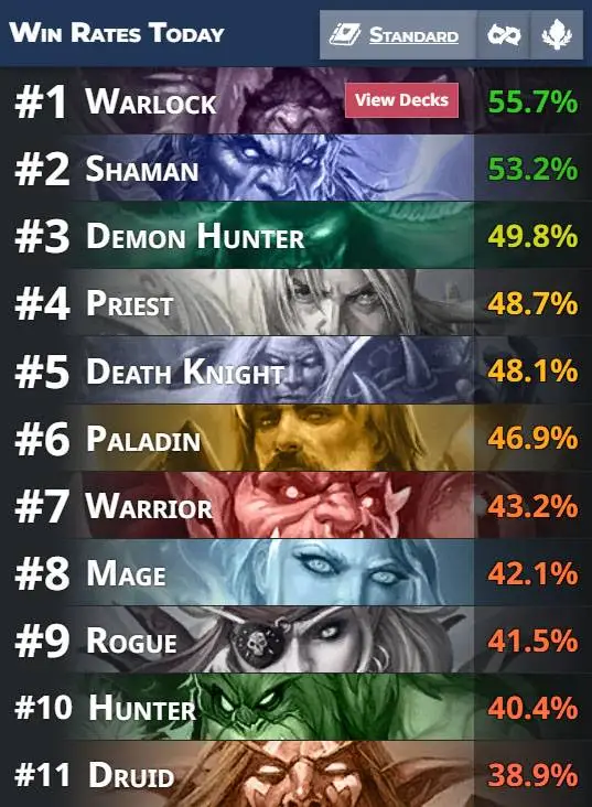Winrates-HS-Reign-of-the-black-empire