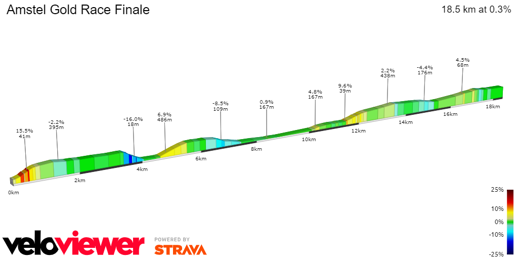 Profile Amstel Gold Race 2022