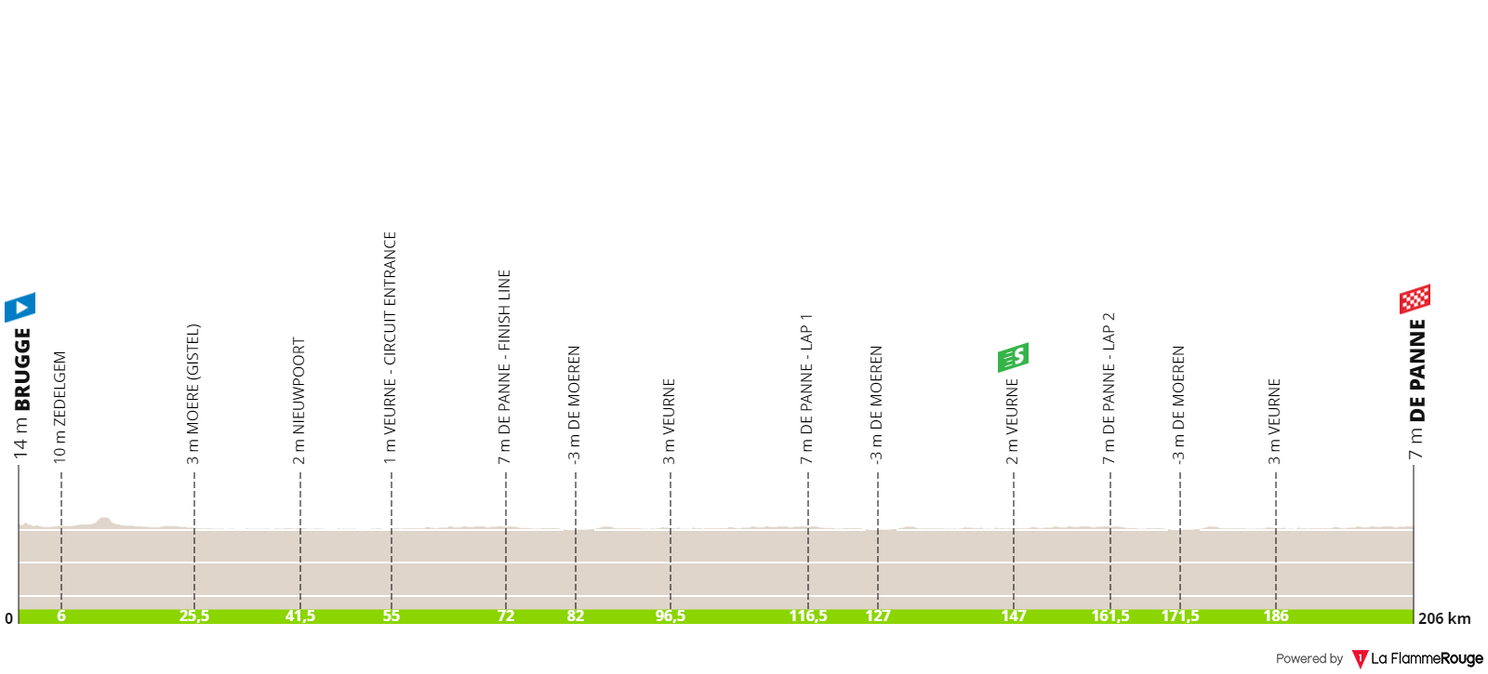 A Closer Look: Brugge-De Panne. Sprinter showdown in a sprinter's classic