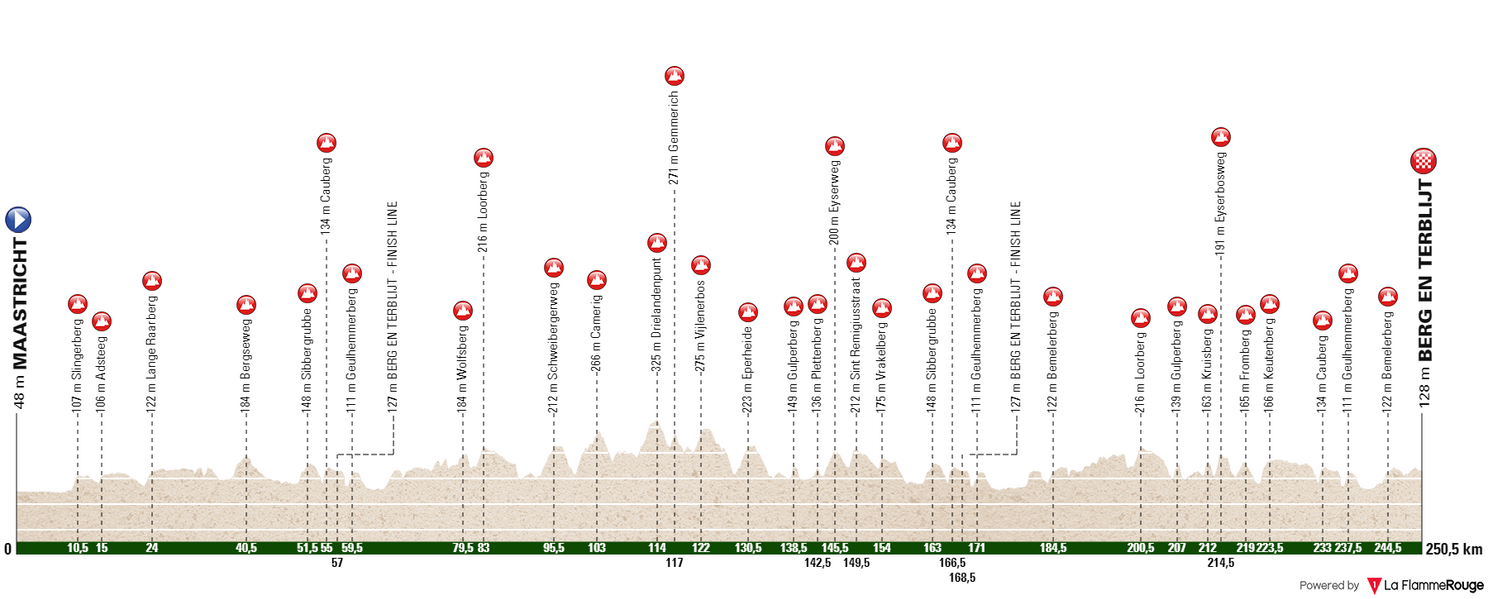 Preview: Amstel Gold Race. The Ardennes classics kick off in Limburg