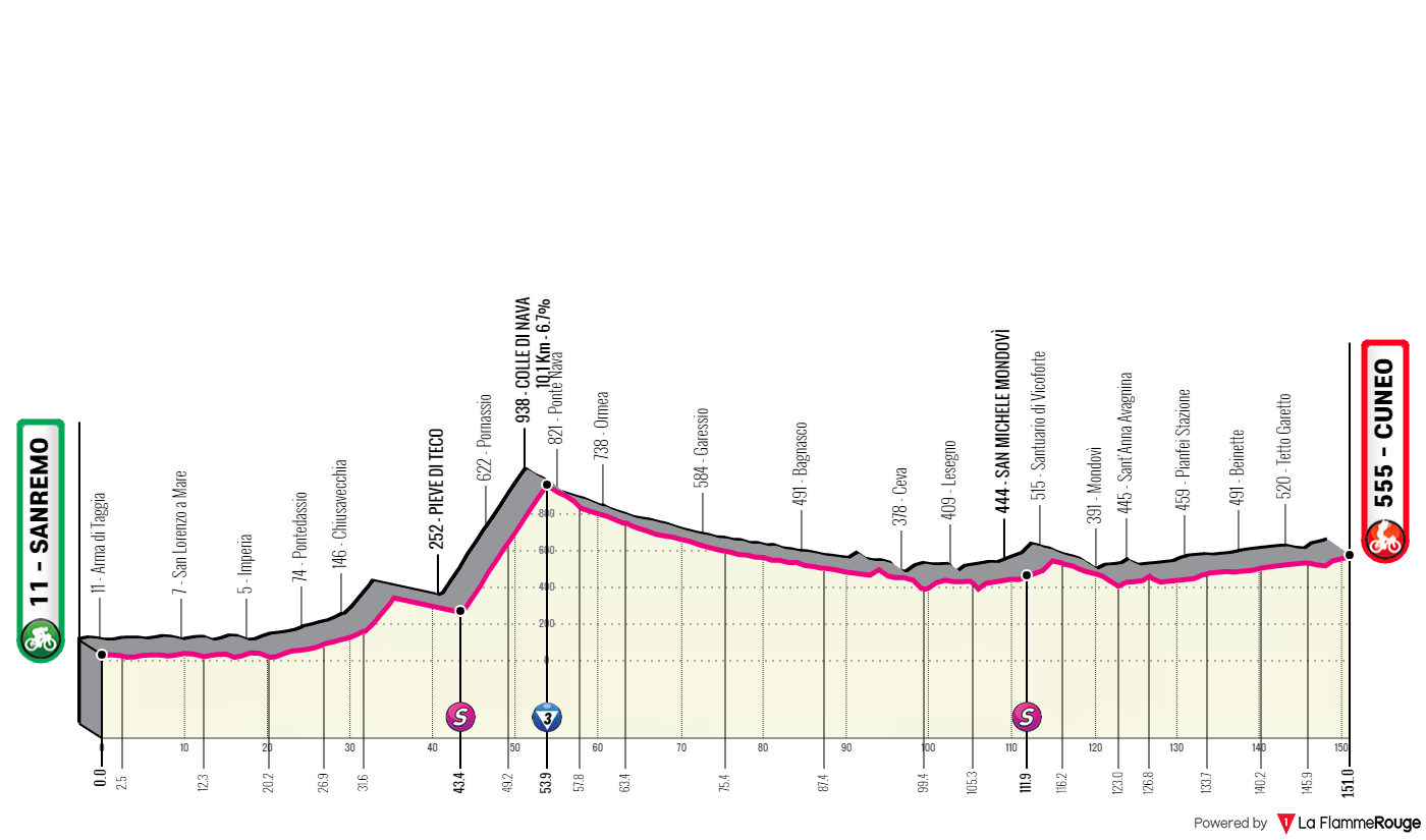 Preview: Giro d'Italia. First Grand Tour of the season hosts star-studded startlist with big ambitions