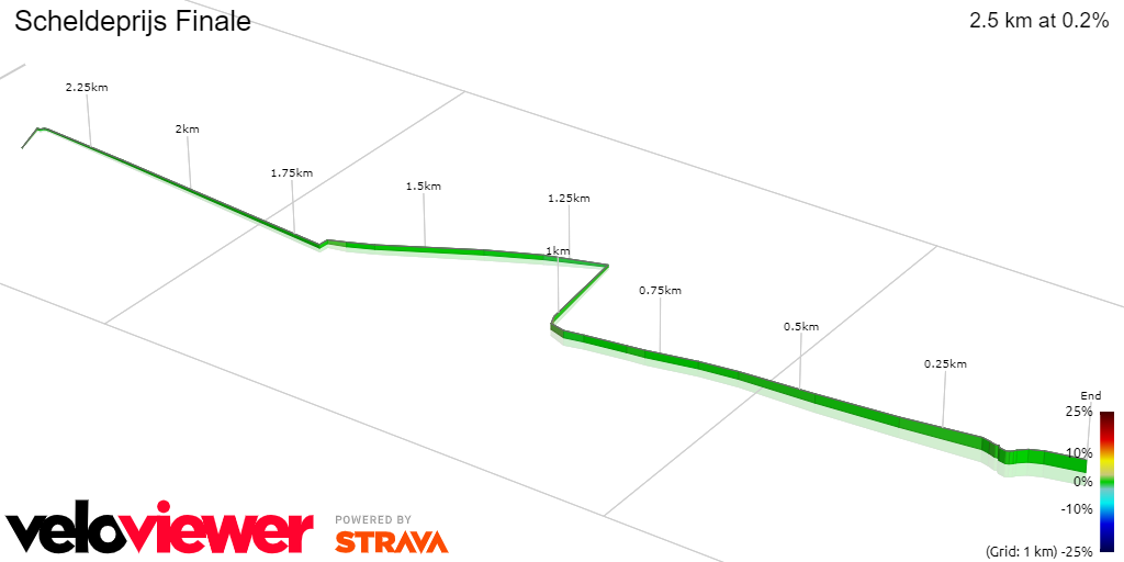 Profile Scheldeprijs 2022