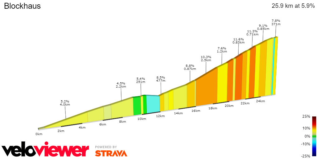 Preview - Giro d'Italia 2022 stage 9