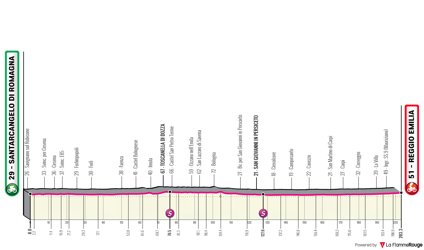 Preview - Giro d'Italia 2022 stage 11