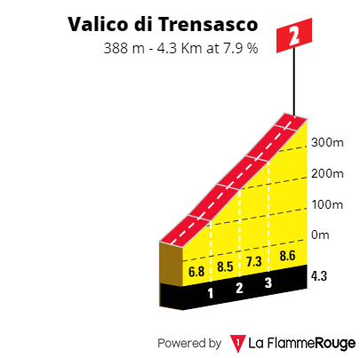 Preview - Giro d'Italia 2022 stage 12