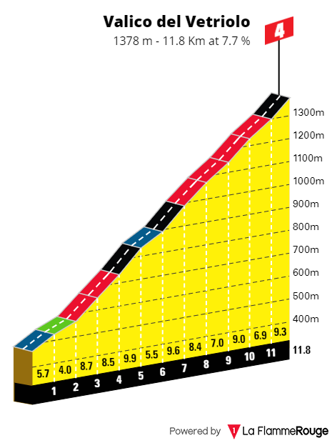 Preview - Giro d'Italia 2022 stage 17