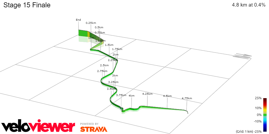 (cyclinguptodate.com)