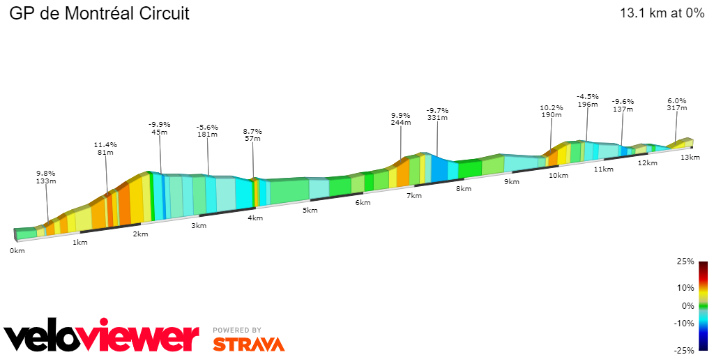 Profile & Route GP de Montréal 2024