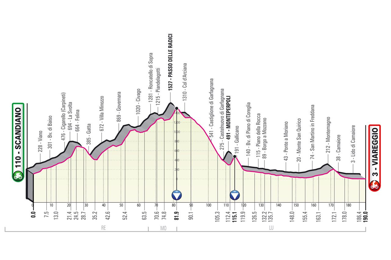 Stage 10: Scandiano - Viareggio, 190Km