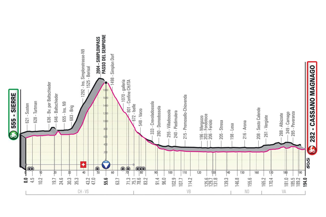 Stage 14: Sierre - Cassano Magnago, 194Km