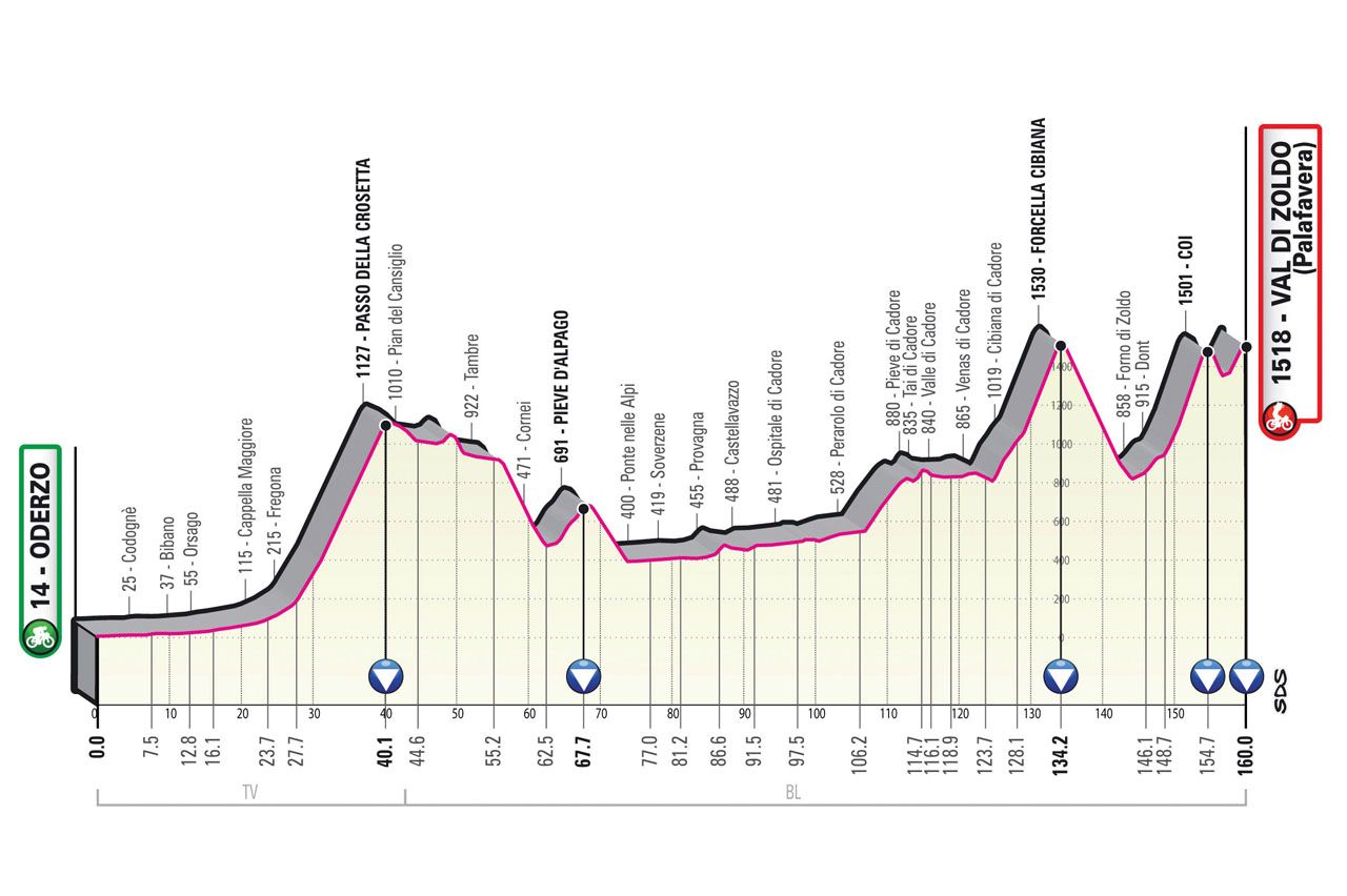 Stage 18: Oderzo - Zoldo Alto, 160Km