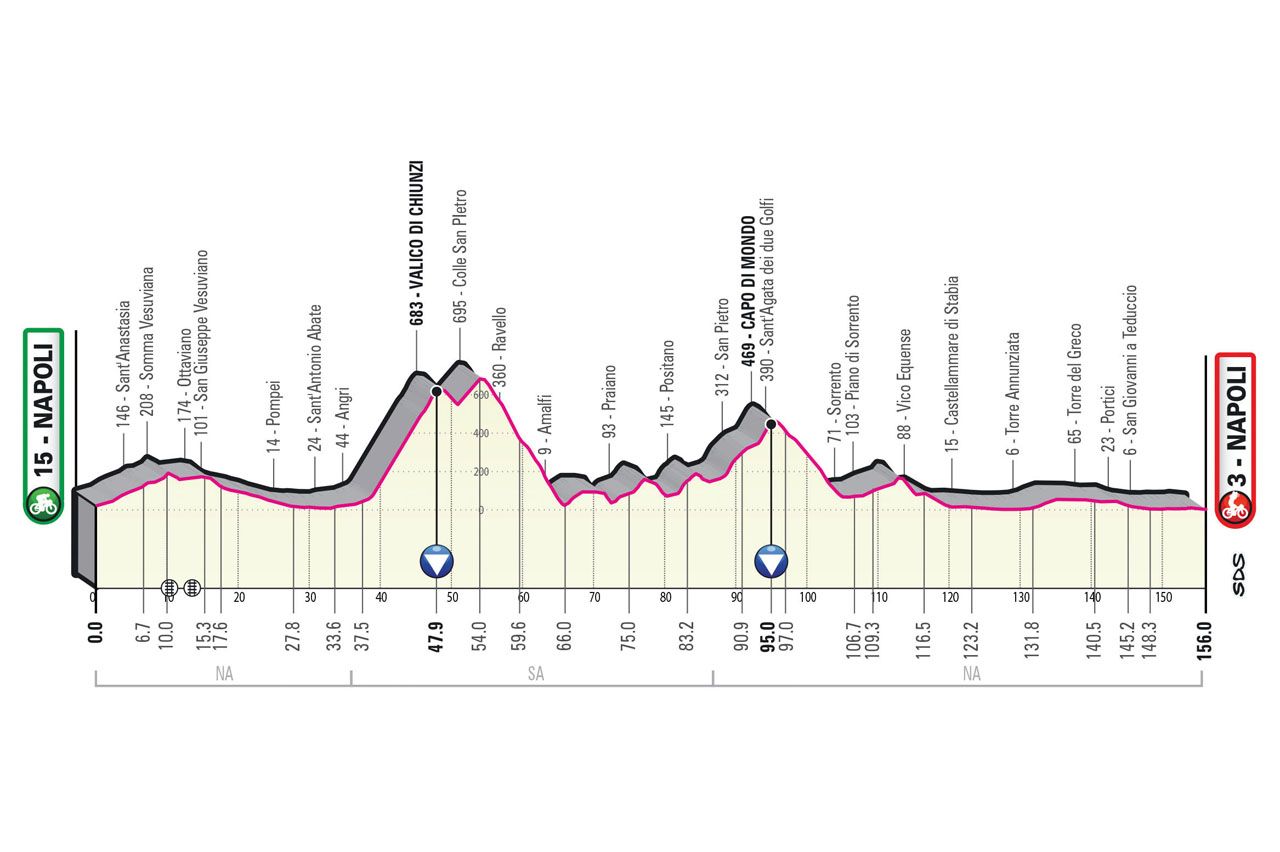 Stage 6: Napoli - Napoli, 156Km