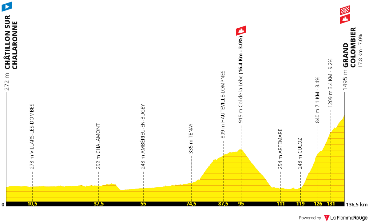 Stage 13: Châtillon-sue-Chalaronne - Grand Colombier, 138 kilometers