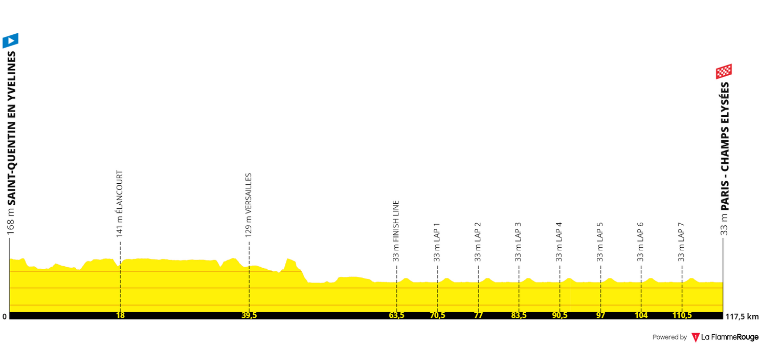 Stage 21: Saint-Quentin-en-Yvelines - Paris, 115 kilometers