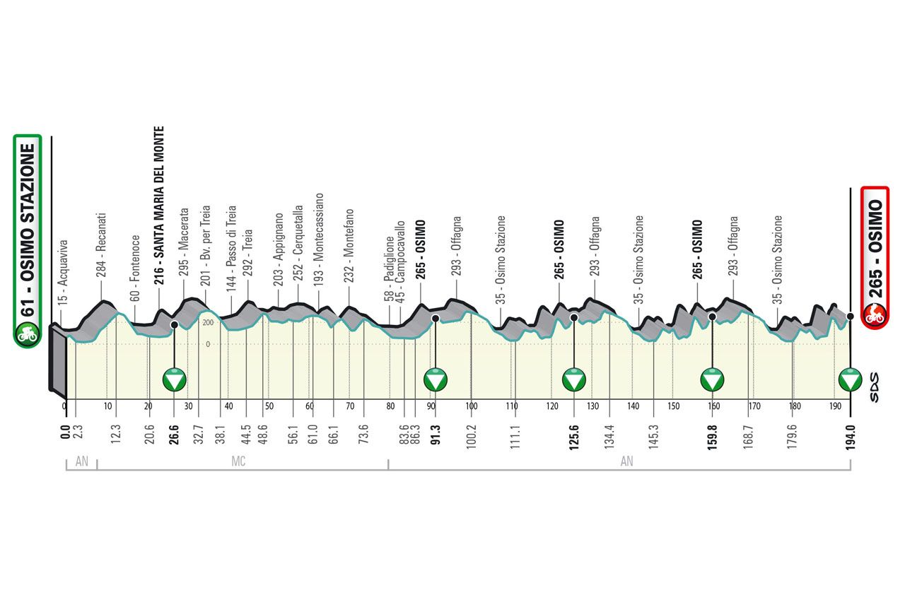 High mountains and steep hills in 2023 Tirreno-Adriatico route