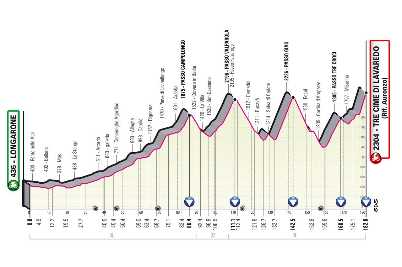 Giro d'Italia 2023 Stage 19: Longarone - Tre Cime di Lavaredo, 182 kilometers