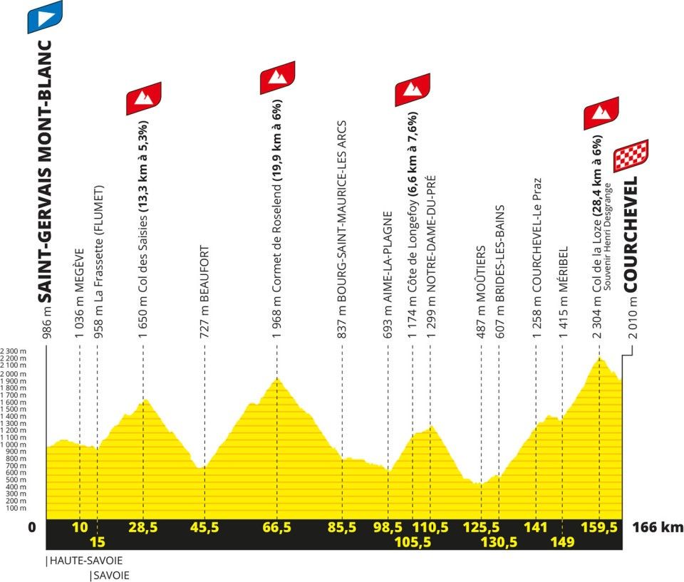 Tour de France 2023 Stage 17: Saint-Gervais Mont Blanc - Courchevel, 166 km
