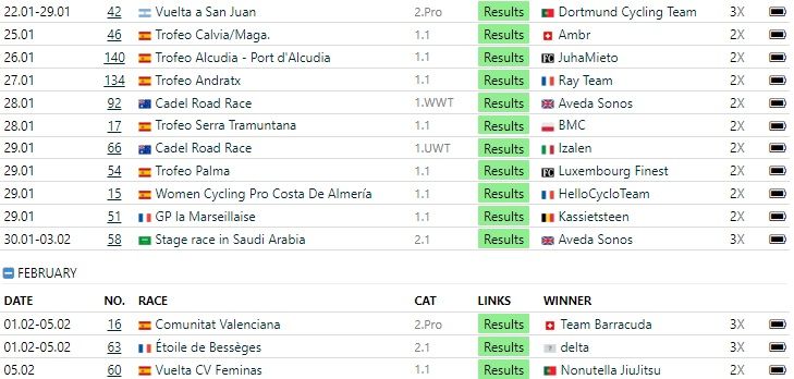 Season Fantasy Challenge #2 | Update San Juan, Mallorca, CEGORR, GPLM, Saudi, Bessèges, Valenciana