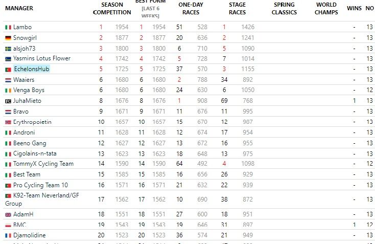 Season Fantasy Challenge #2 | Update San Juan, Mallorca, CEGORR, GPLM, Saudi, Bessèges, Valenciana