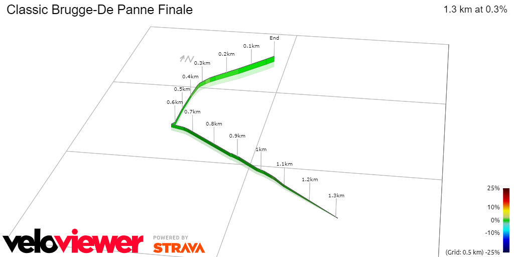 Profile & Route Classic Brugge-De Panne 2024