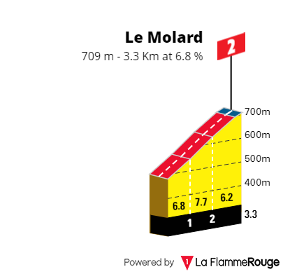 PREVIEW | Tour de Romandie 2023 stage 5