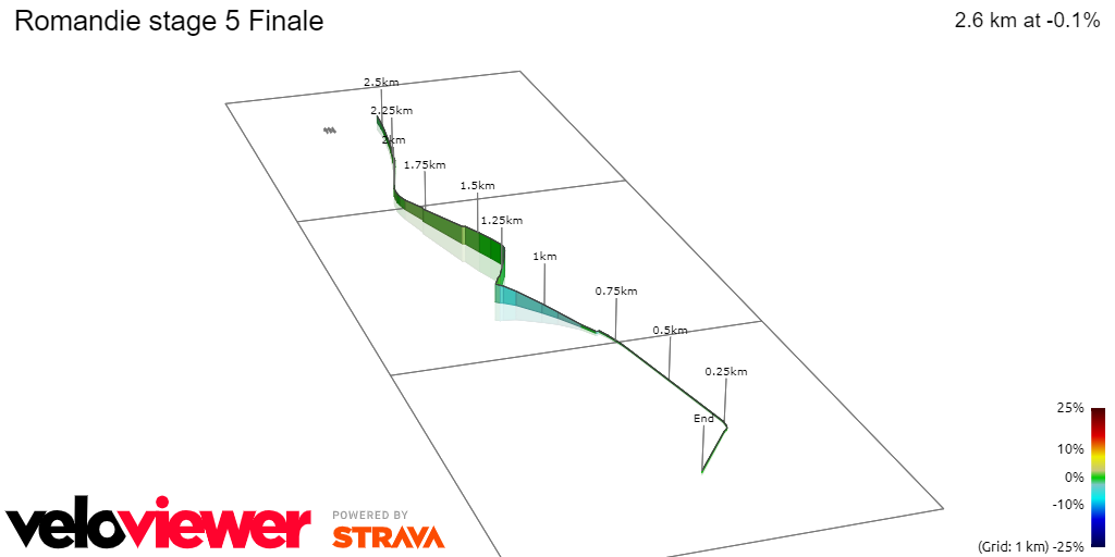 PREVIEW | Tour de Romandie 2023 stage 5