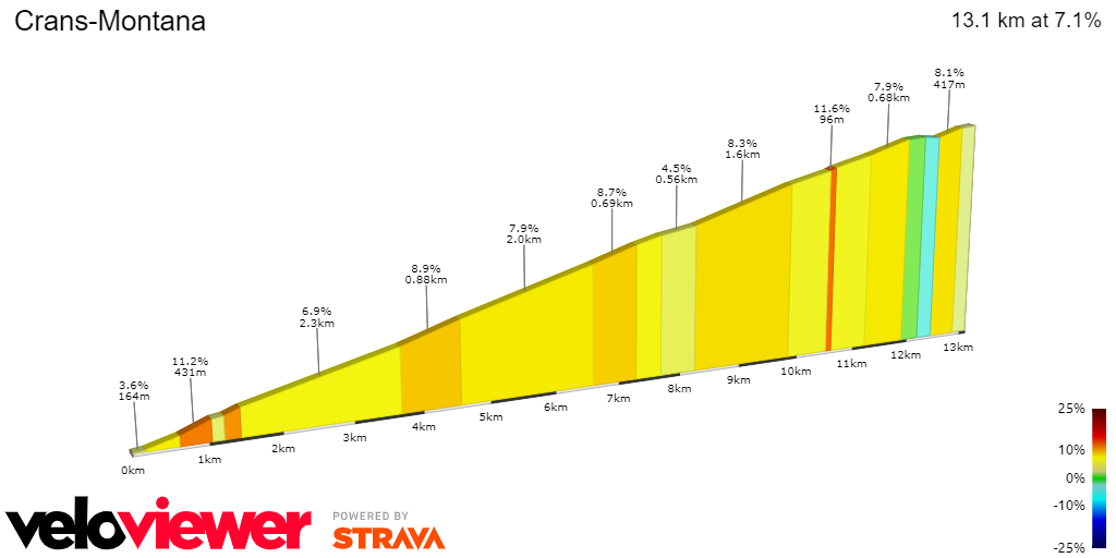 PREVIEW | Giro d'Italia 2023 stage 13 - First day in the Alps sees three massive climbs and expected GC chaos