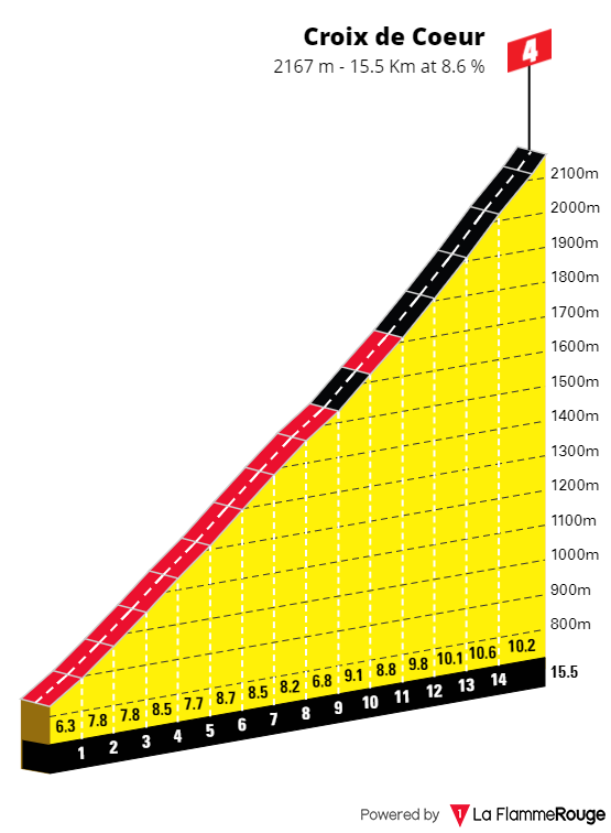 PREVIEW | Giro d'Italia 2023 stage 13 - First day in the Alps sees three massive climbs and expected GC chaos