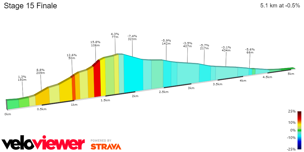 PREVIEW | Giro d'Italia 2023 stage 15 - Mountain day in Lombardia likely breeding ground for climber breakaway