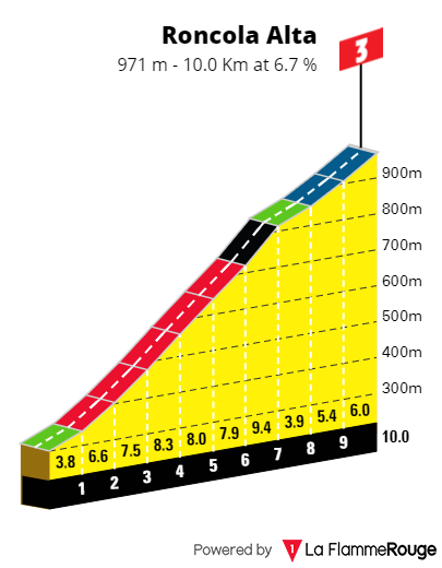 PREVIEW | Giro d'Italia 2023 stage 15 - Mountain day in Lombardia likely breeding ground for climber breakaway