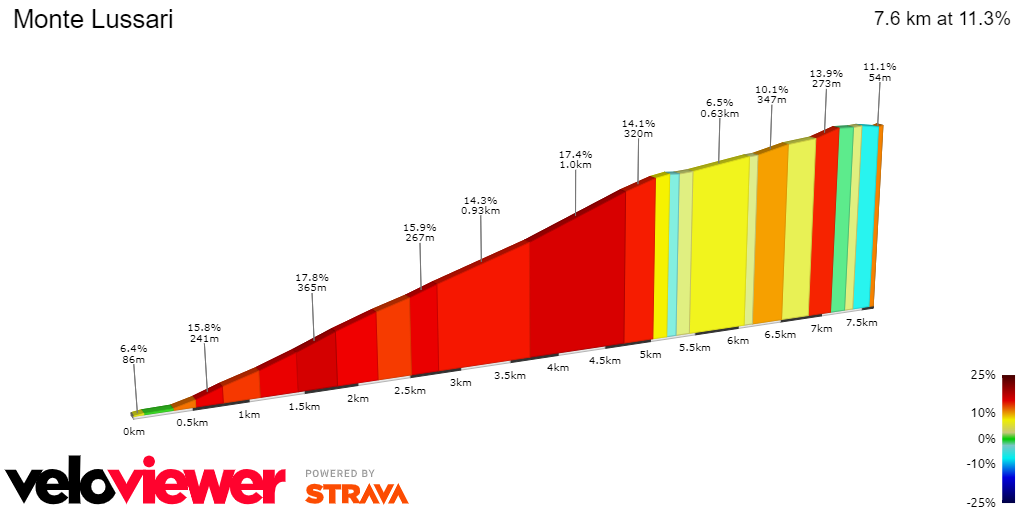 PREVIEW | Giro d'Italia 2023 stage 20 - Thomas and Roglic fight for Giro d'Italia win at horrific climb in final time-trial