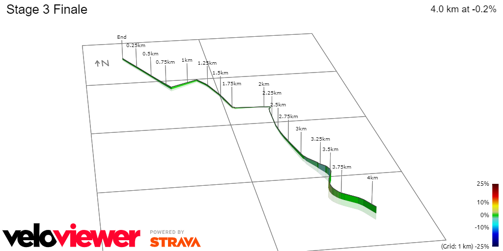 Stage 3 Finale