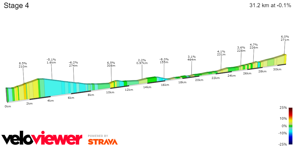 PREVIEW | Critérium du Dauphiné 2023 stage 4 - Jonas Vingegaard main favourite in key time-trial