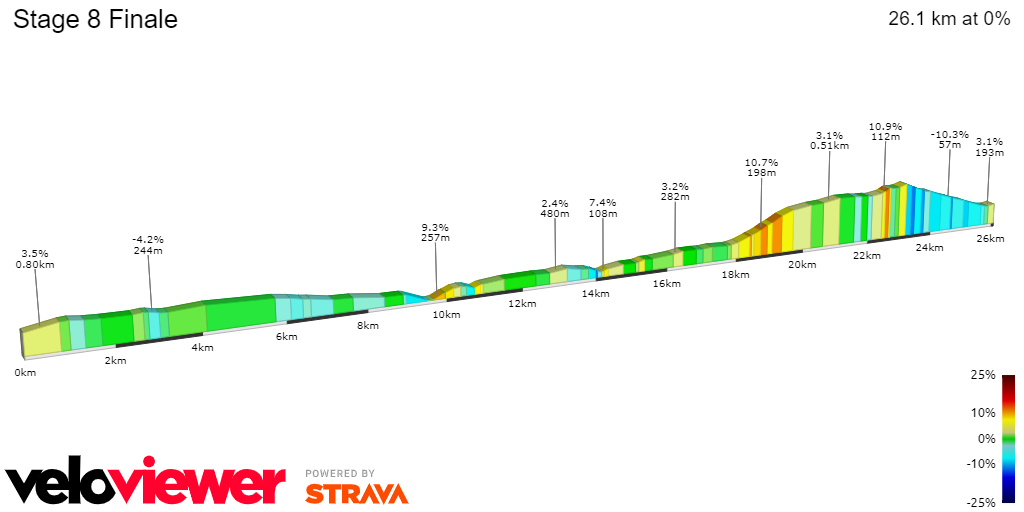 PREVIEW | Tour de Suisse 2023 stage 8 - Evenepoel, Ayuso and Skjelmose to fight for race win on hilly time-trial