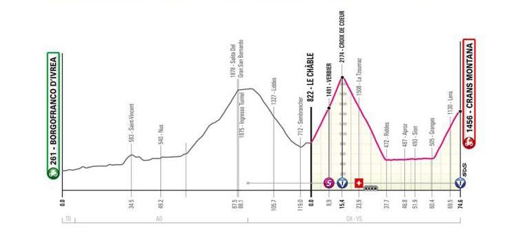 PREVIEW | Giro d'Italia 2023 stage 13 - First day in the Alps sees three massive climbs and expected GC chaos