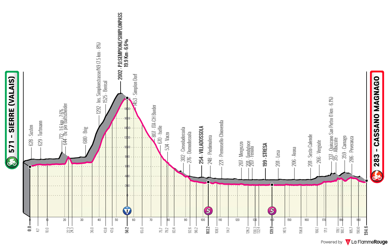 PREVIEW Giro dItalia 2023 stage 14