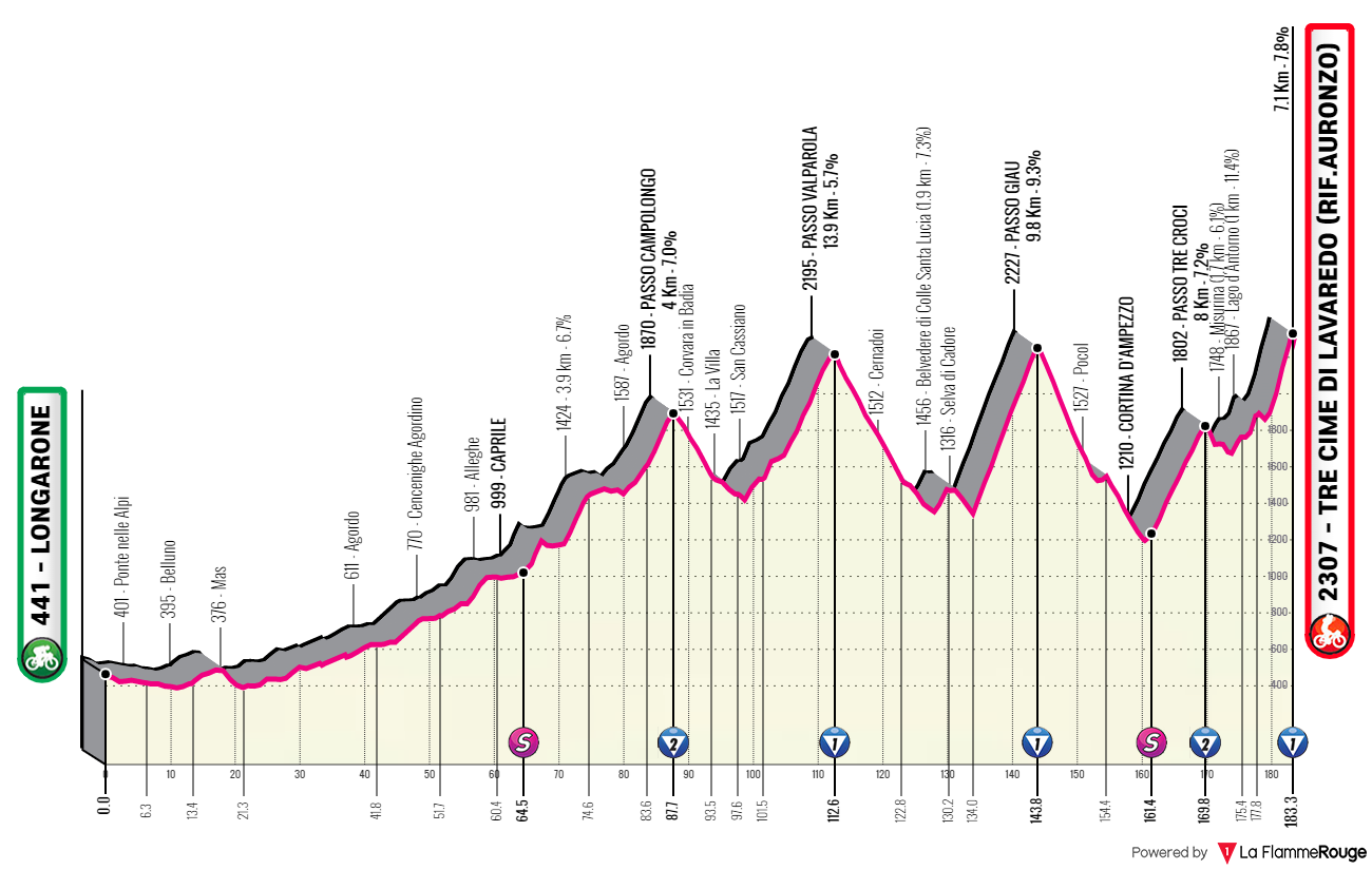 PREVIEW | Giro d'Italia 2023 stage 19 - Queen stage sees 5400 meters of climbing, Tre Cime di Lavaredo, and ultimate battle between Thomas, Roglic and Almeida
