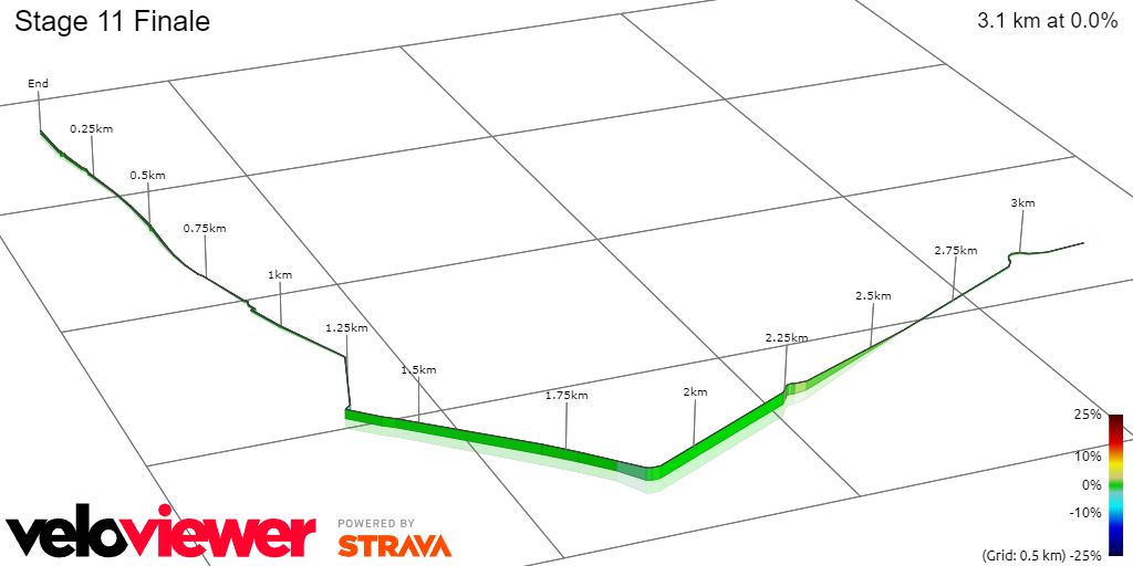 PREVIEW | Tour de France 2023 stage 11 - After brutal day, sprinters find last opportunity before reaching Alps