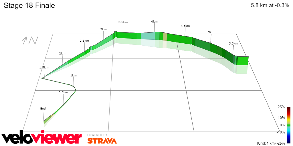 PREVIEW | Tour de France 2023 stage 18 - Alps over, surviving sprinters have flat day as a reward