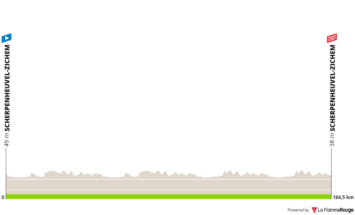 Profiles & Route Baloise Belgium Tour 2023