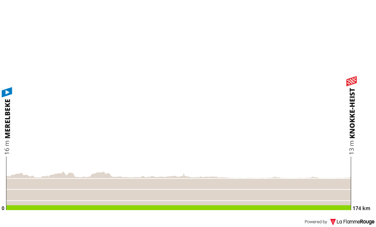 Profiles & Route Baloise Belgium Tour 2023