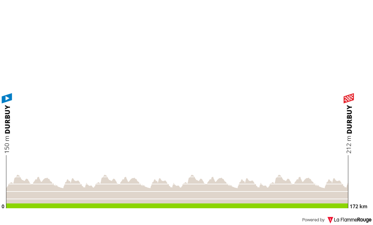 Profiles & Route Baloise Belgium Tour 2023