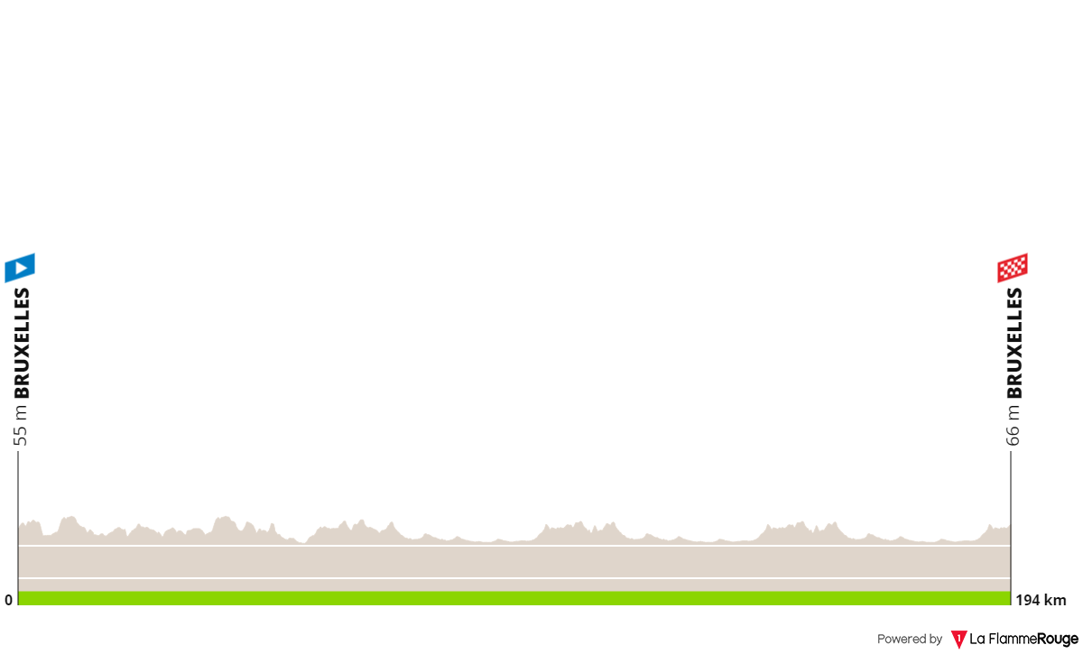 Profiles & Route Baloise Belgium Tour 2023