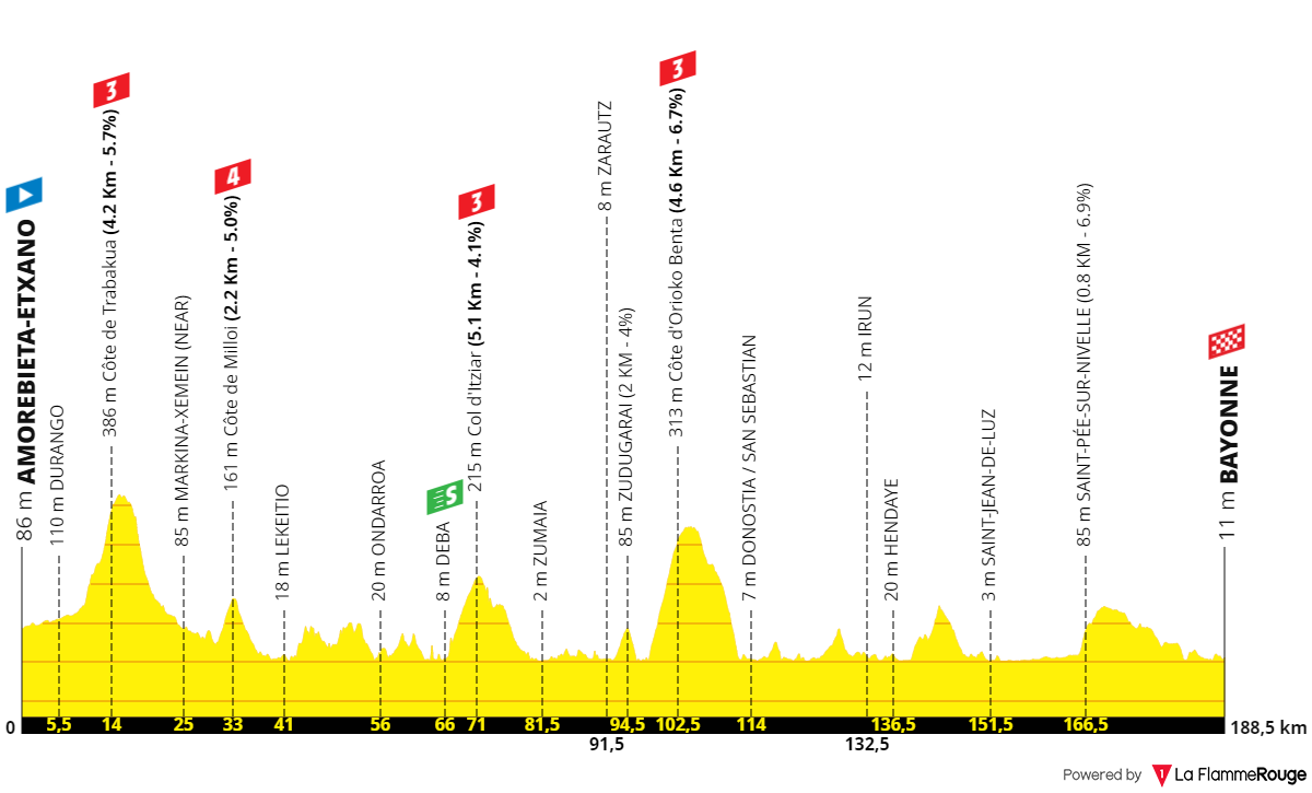 PREVIEW | Tour de France 2023 stage 3 - Philipsen, Jakobsen and Groenewegen headline first royal sprint battle
