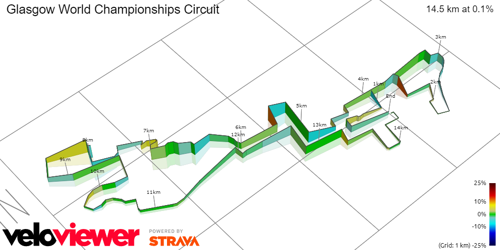 Profile & Route Glasgow World Championships Men's Elite Road Race 2023