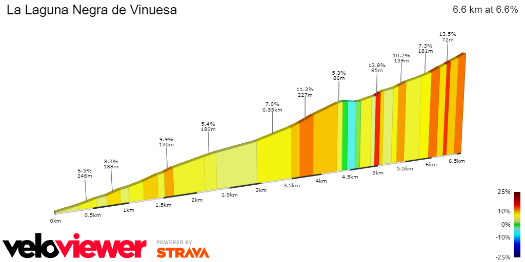 PREVIEW | Vuelta a Espana 2023 stage 11 - Fireworks or GC stalemate as Laguna Negra de Vinuesa?