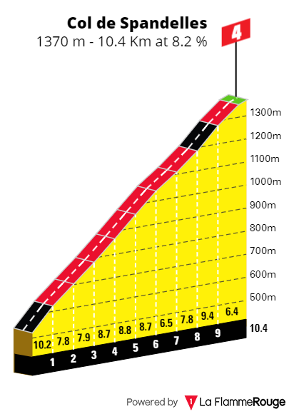 PREVIEW | Vuelta a Espana 2023 stage 13 - Monster mountains in a day where Sepp Kuss faces red jersey challenge